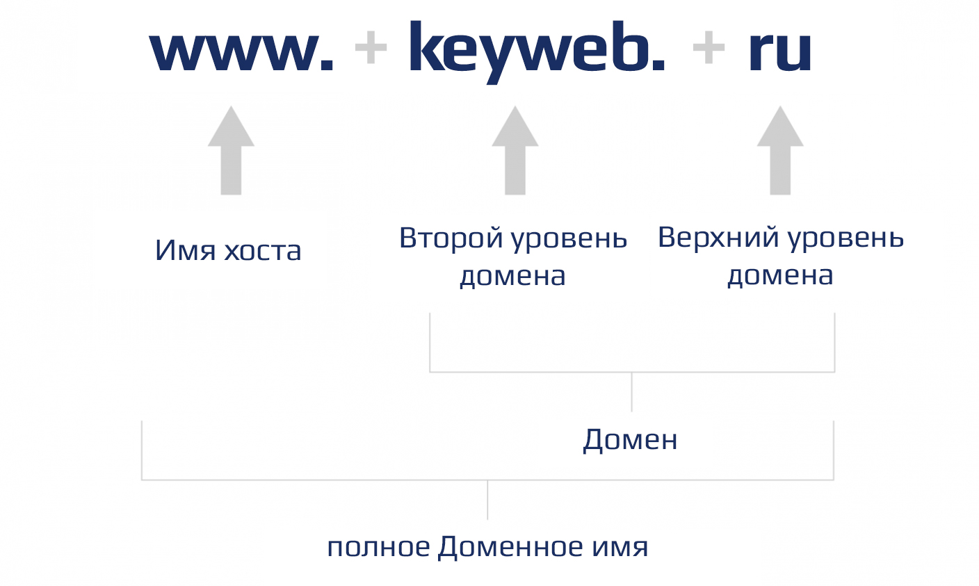 Что такое домен