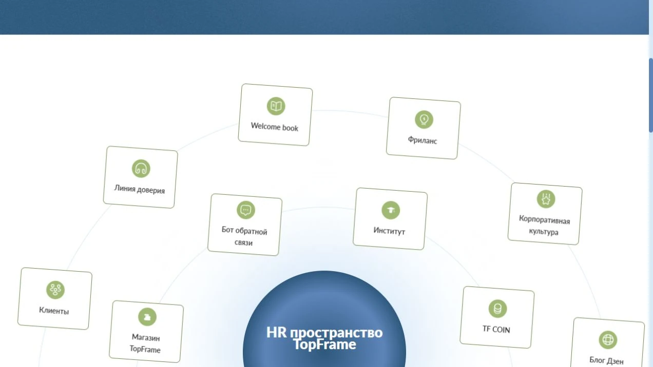 Topframe — HR — hr-пространство